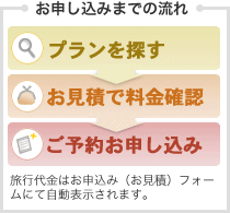 お申し込みまでの流れ（プランを探す、お見積で料金確認、ご予約お申し込み）